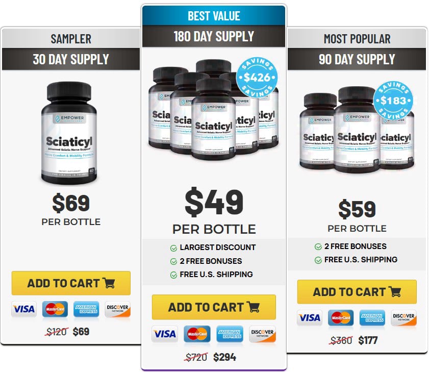 zencortex 2 bottle price